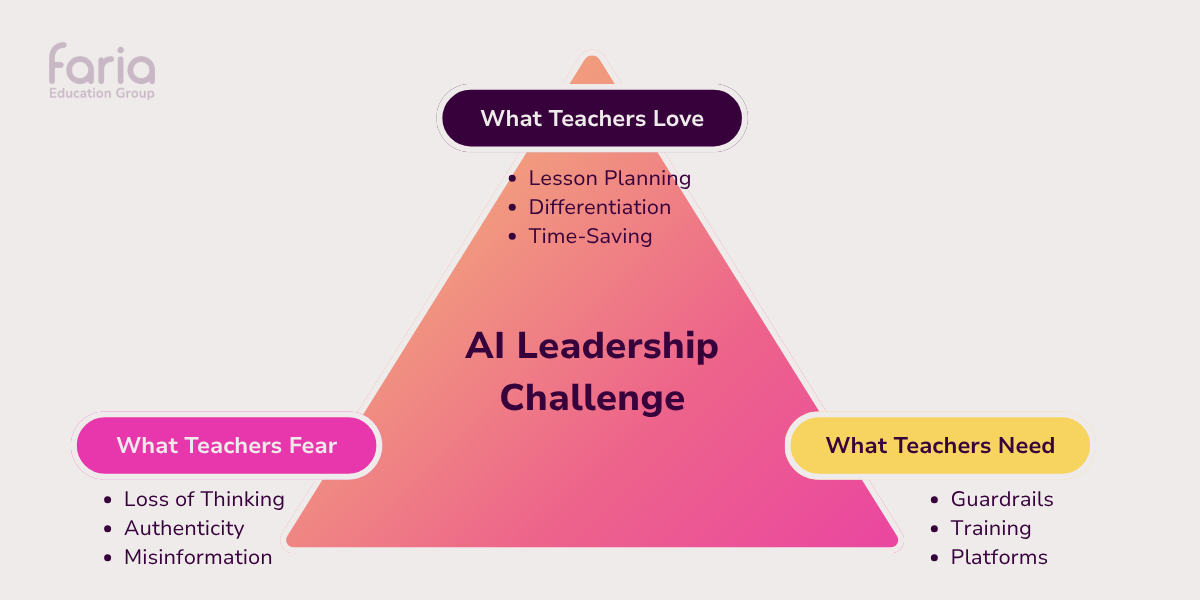 1776356690609-Blog GRaphic 1200x600 - AI Leadership Challenge (2).png