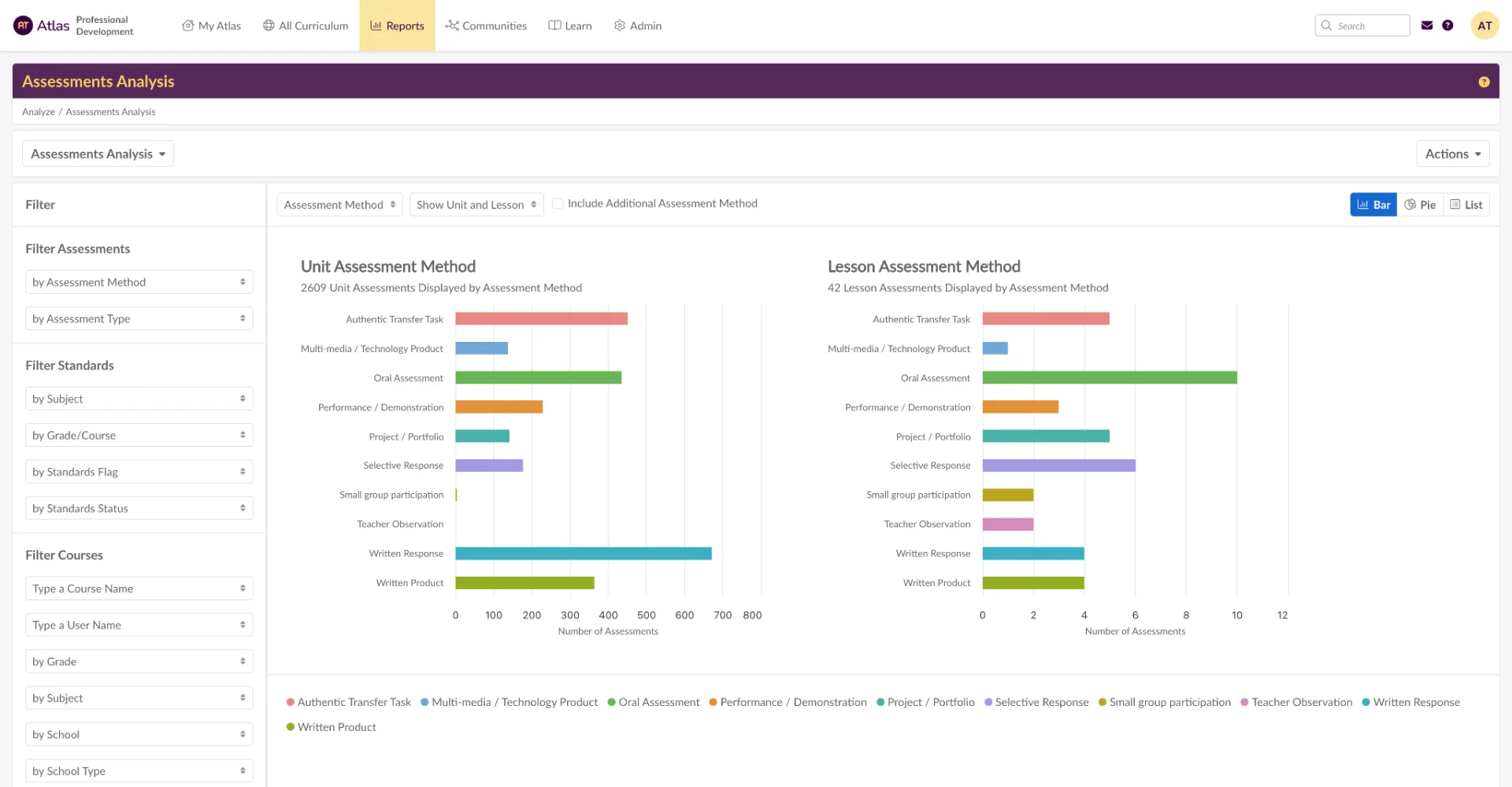 Atlas assessment analysis product screenshot